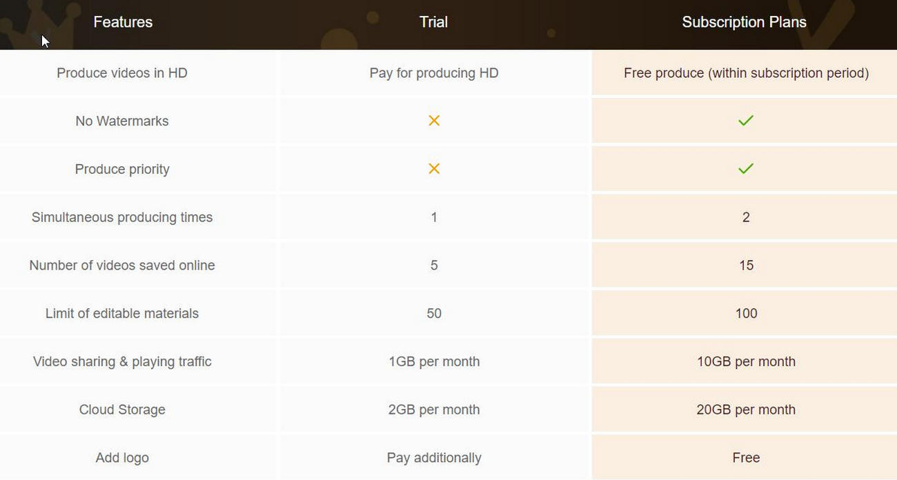 service-contrast on LightMV